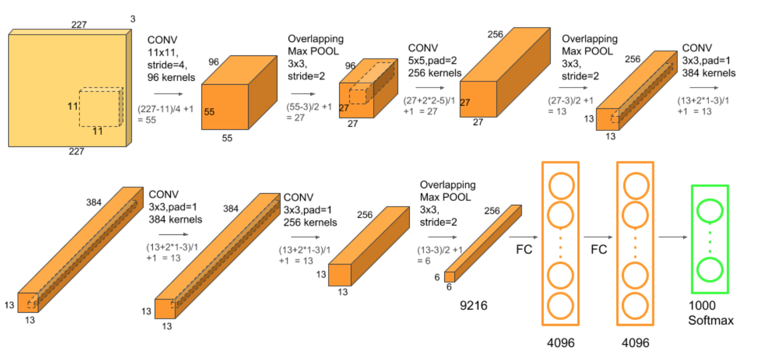 cnn-11