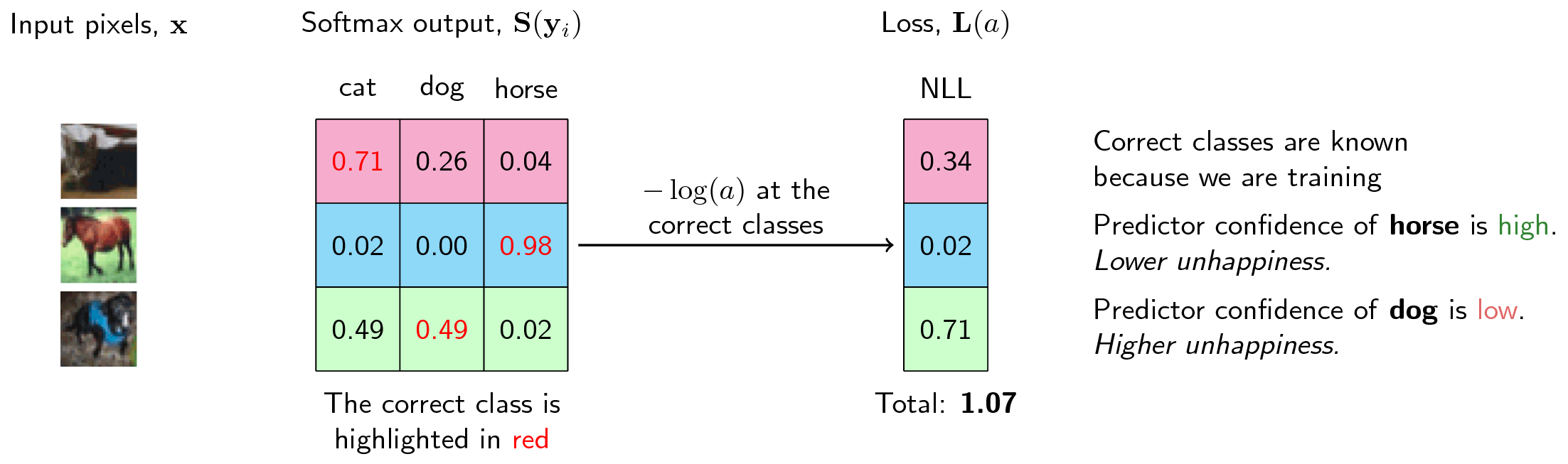 LF-2